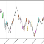 identify candlestick patterns with Python