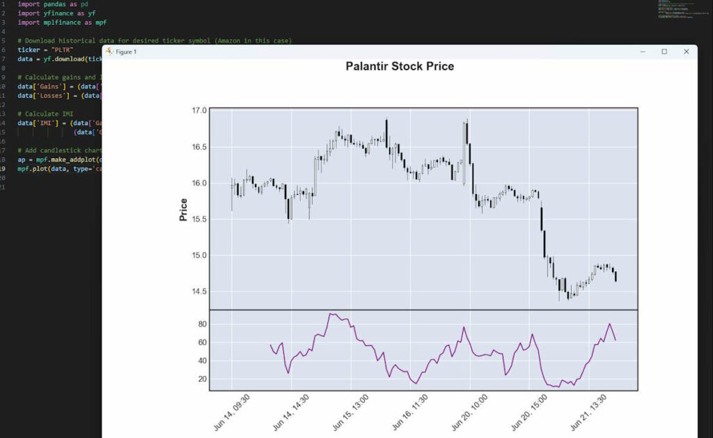 Intraday Momentum Index Python