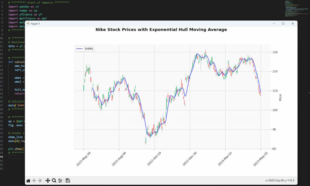 Moving Averages Python