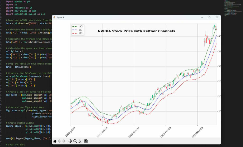 Keltner Channel Strategy