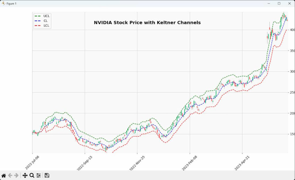 Keltner Channel Strategy Adjusted