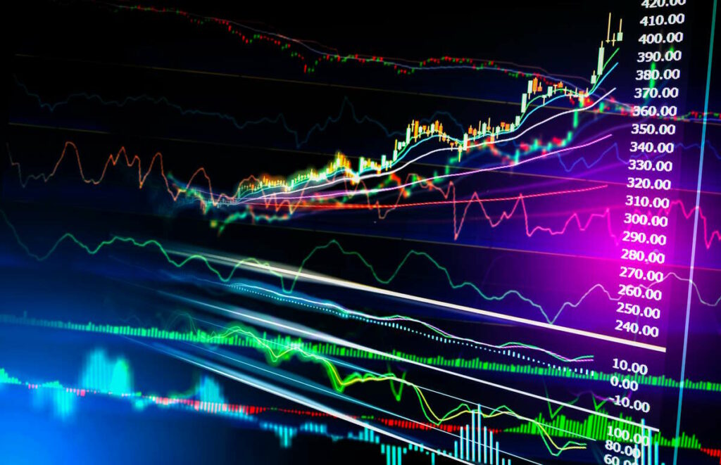 Technical analysis indicators for day trading