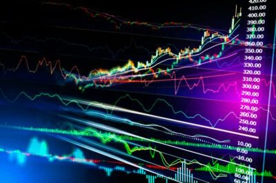 10 of the Best Indicators for Day Trading to Win Big