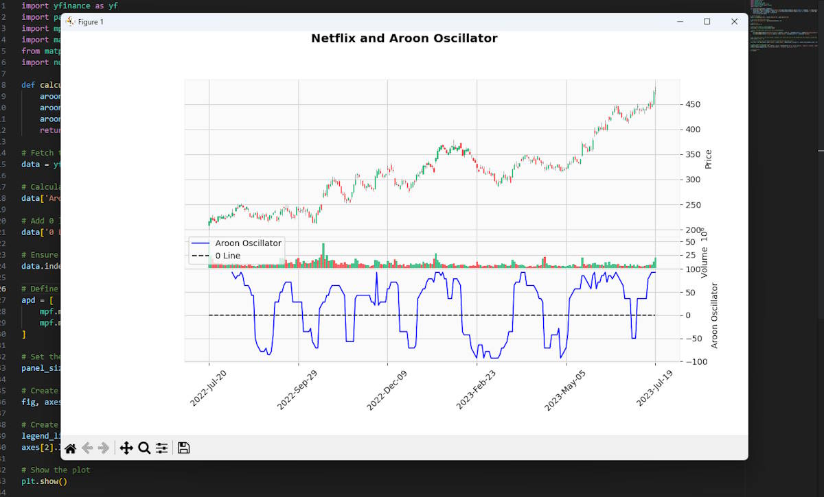 Shedding light on the Aroon Oscillator Improve Your Trading Strategy