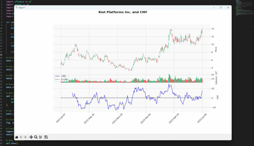 Chaikin Money Flow Python