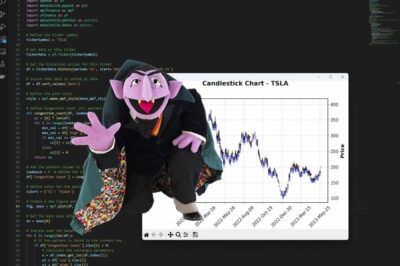 Mastering the Congestion Count Indicator: A Guide for Traders