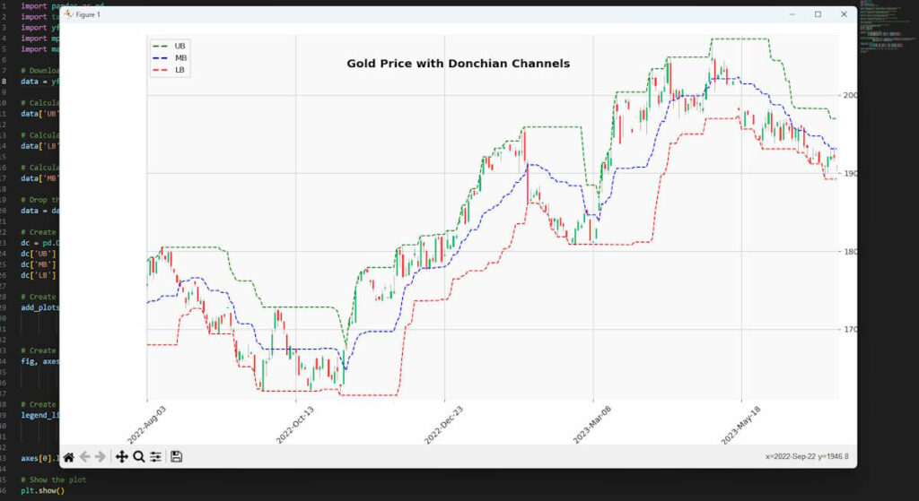 Donchian Channel Python