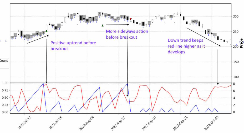 Moving Linear Regression Python Trading