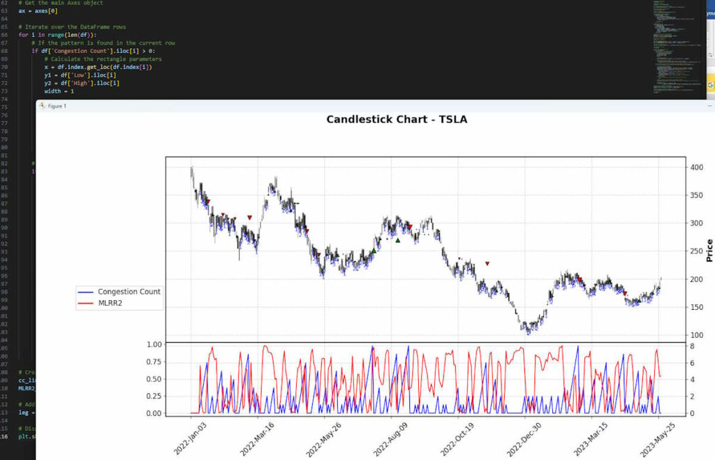 Moving Linear Regression R Squared in Python for Trading