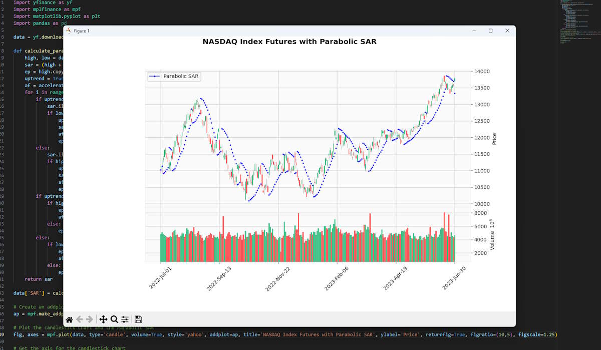 A Guide to the Parabolic SAR Strategy and Indicator plus Python code