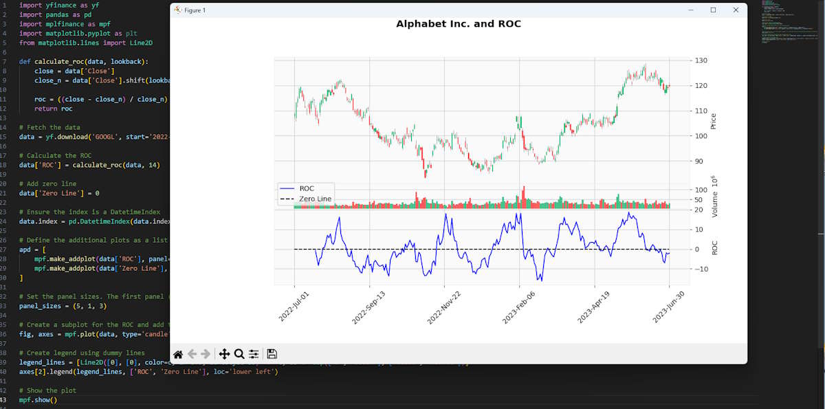 ROC A Guide to the Rate of Change Indicator in Trading