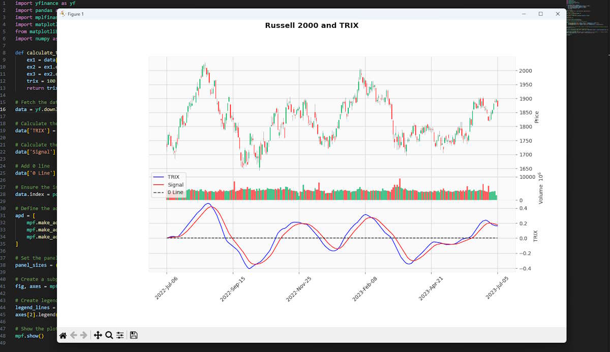 TRIX Indicator A Guide to the Triple Exponential Moving Average