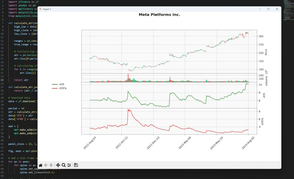 Average True Range (ATR)