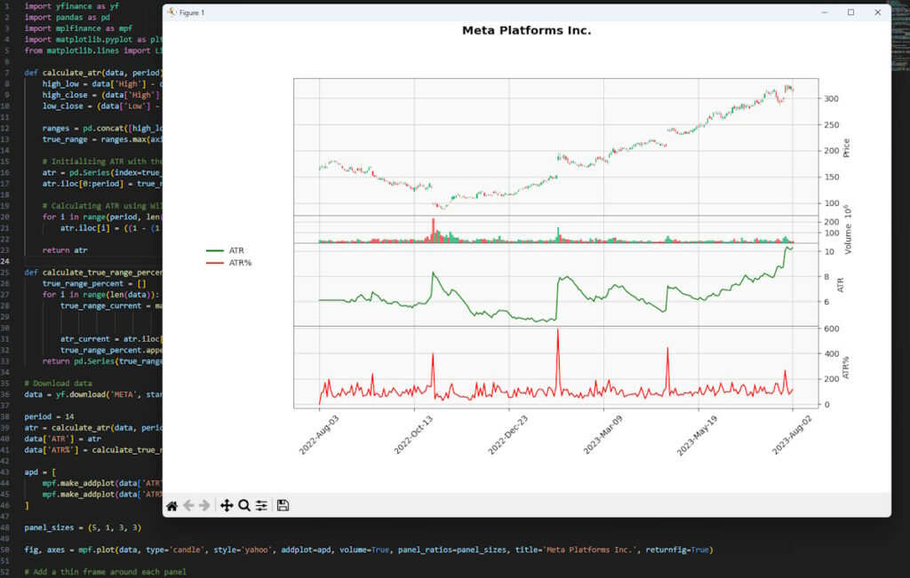 Average True Range Percent Python