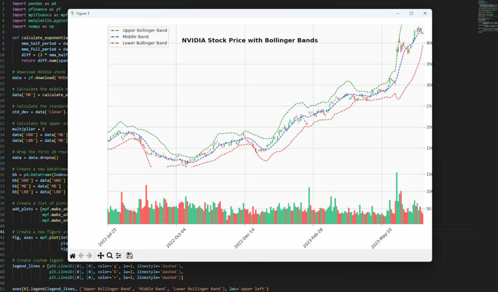 Bollinger Bands Strategy