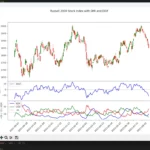 Directional Movement Index Strategy