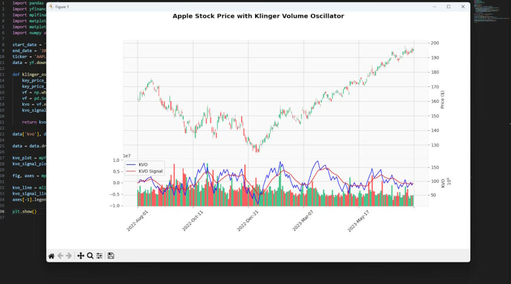 Klinger Volume Oscillator