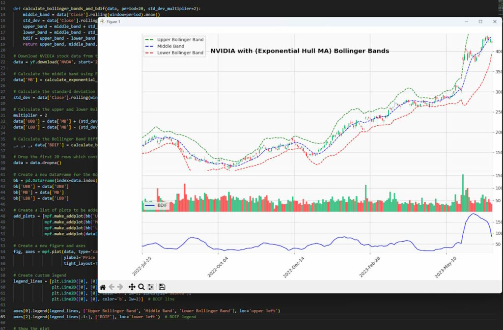 Bollinger Band Width