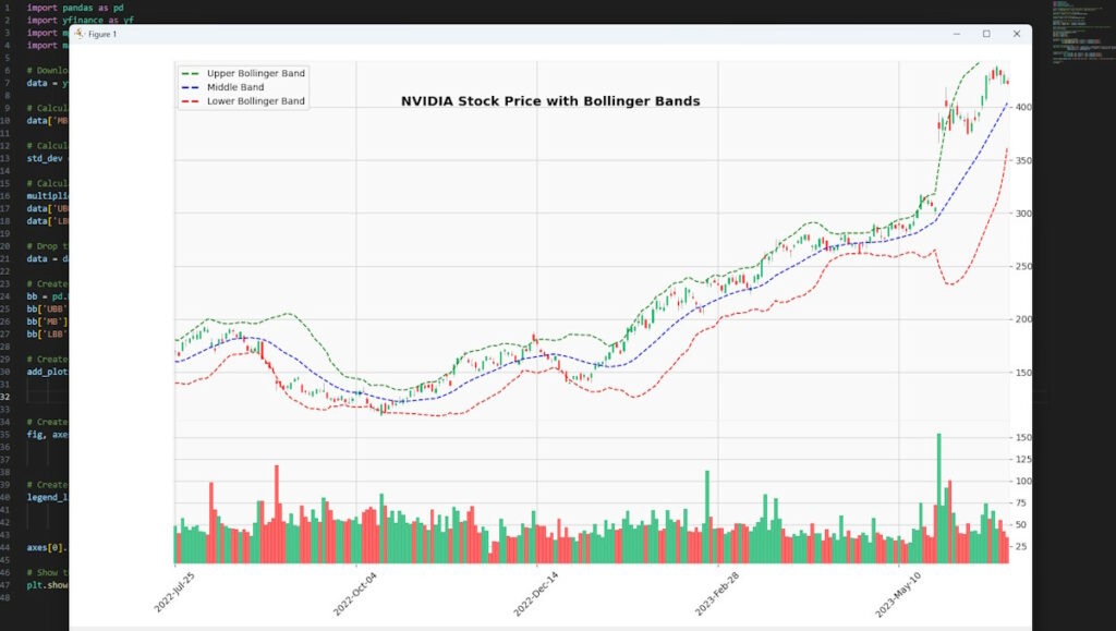 Bollinger Bands