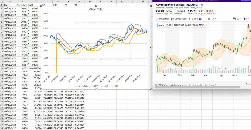 bollinger band formula for excel