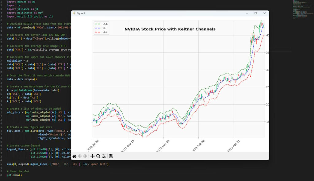 keltner channel strategy