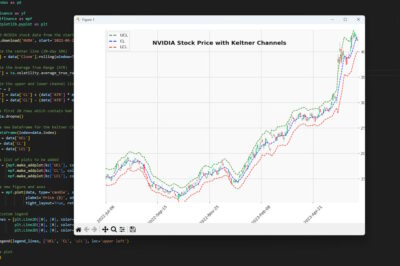 The Keltner Channel Guide: Strategies, Comparisons, and Coding Tips