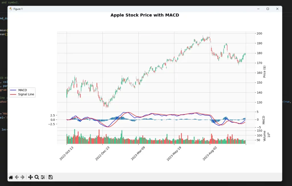 MACD Apple Stock