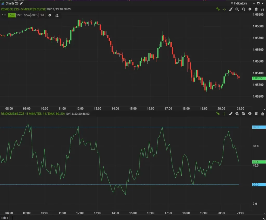 RSI indicator FX