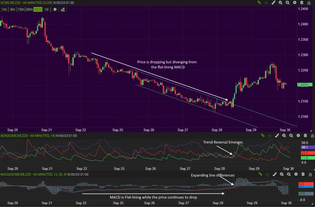 CFD breakout strategies