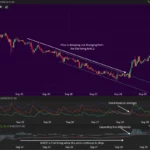 CFD breakout strategies