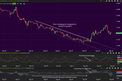 Breakout Trading Strategy for CFD Beginners