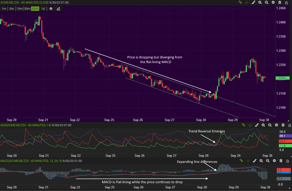 Breakout Trading Strategy for CFD Beginners