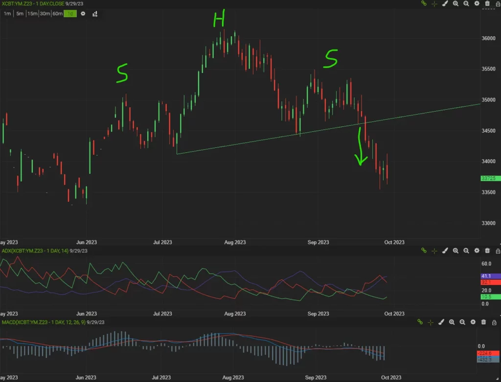 CFD trading techniques for beginners