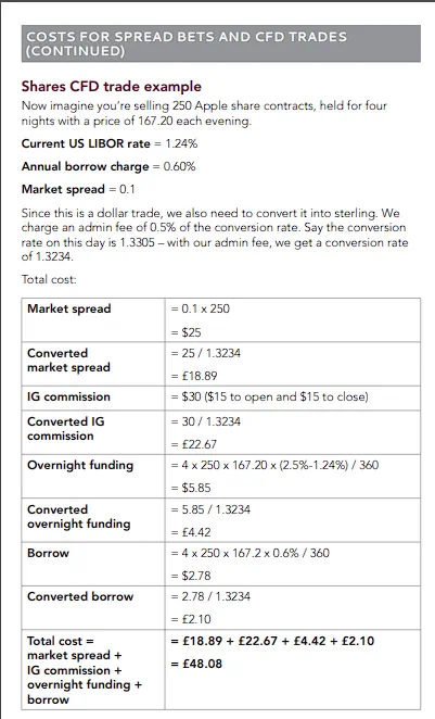 costs for spreadbets and cfd trades