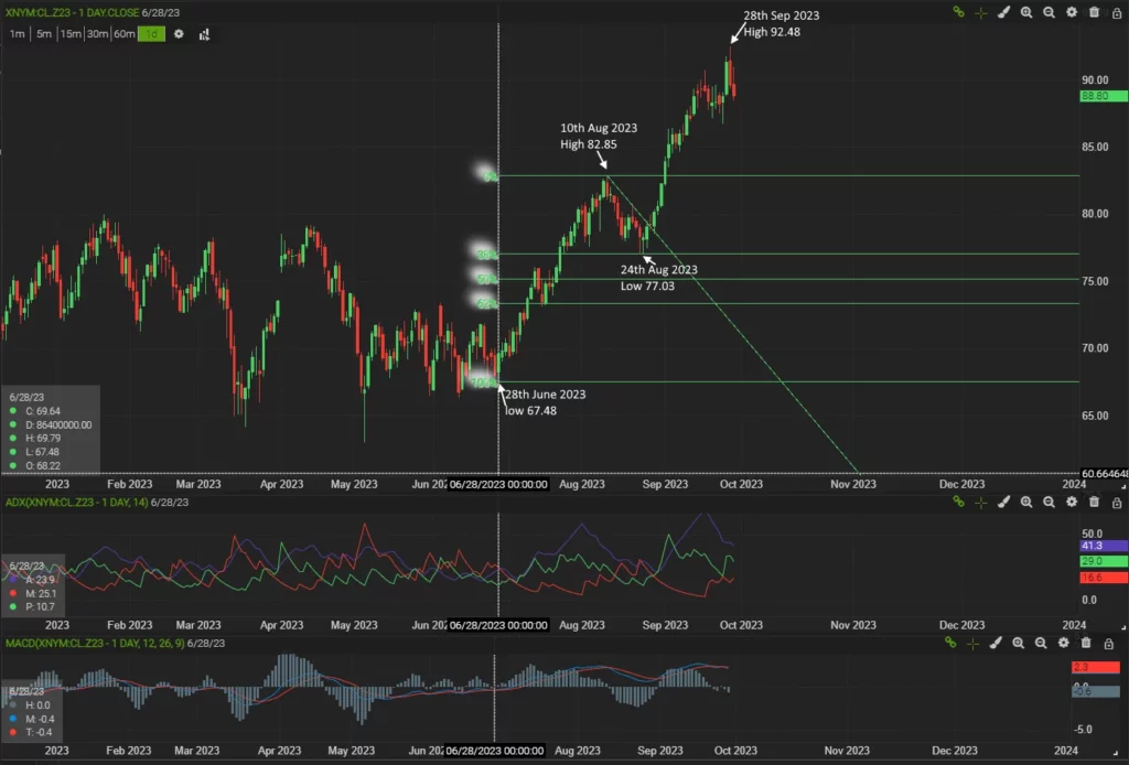 CFD Trading Strategies for newbies