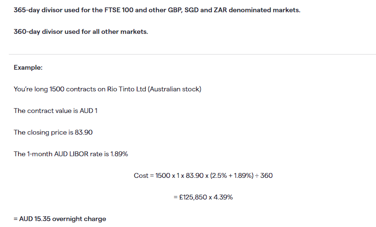 AUD CFD share overnight example