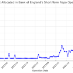 BOE short term repo usage