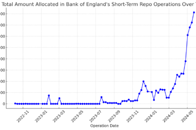 The Bank of England’s Bond Sale Strategy: Assessing the Impact on Liquidity and Money Markets