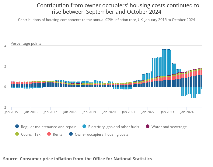 UK Inflation Climbs to 3.2% in October: Energy Costs Spark a Reversal